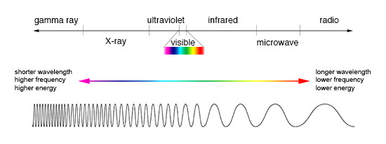 EM_spectrum_compare_level1
